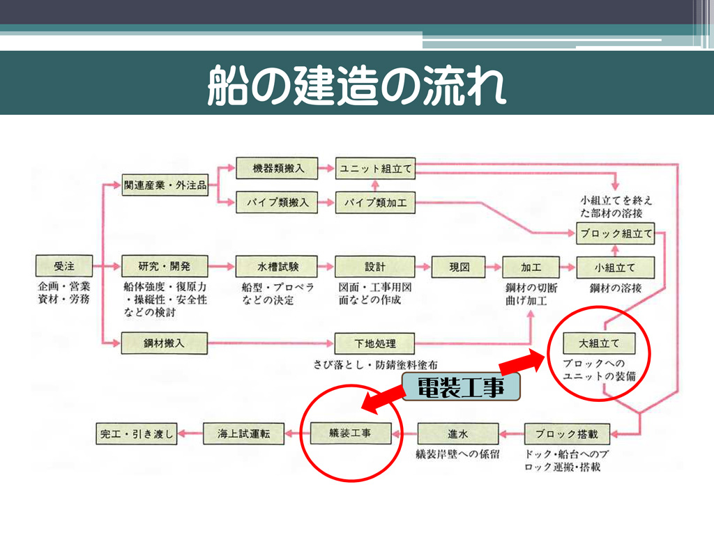 日本船舶電装協会