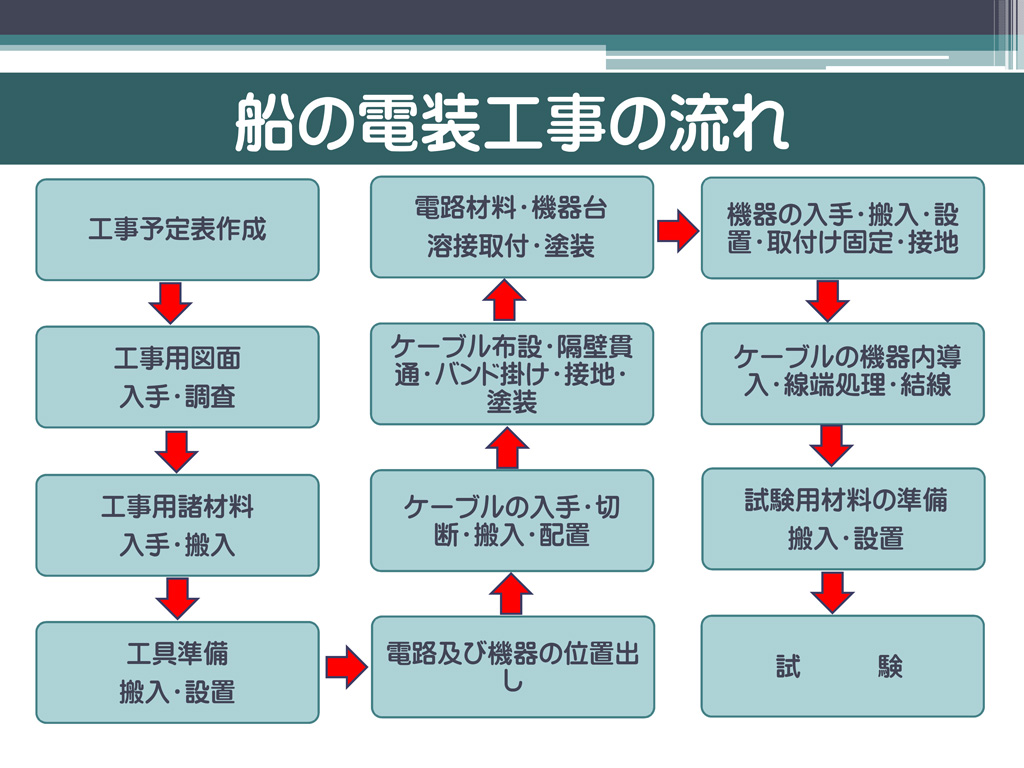 日本船舶電装協会